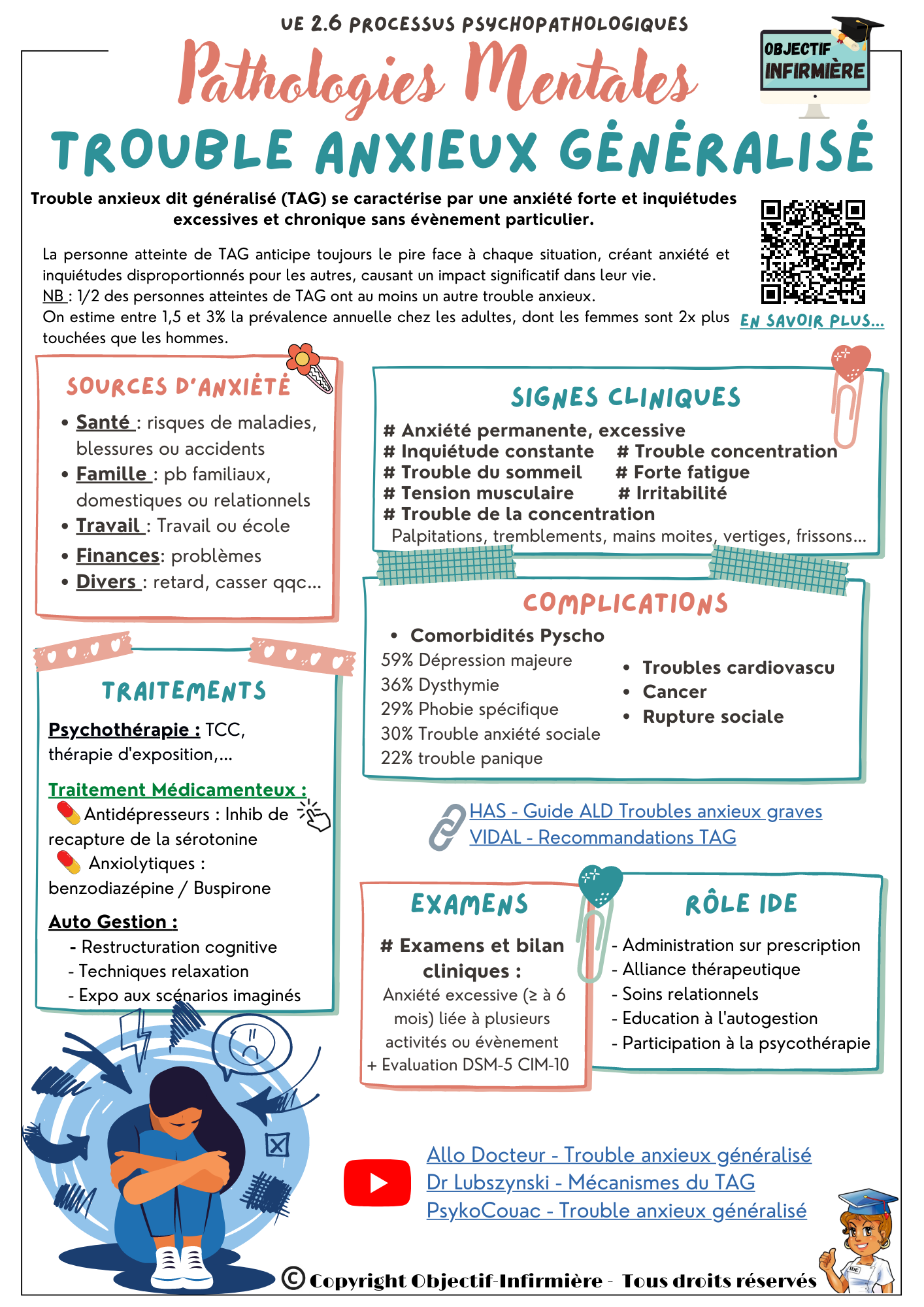 Découvrir le guide des pathologies mentales avec signes cliniques, complications, rôle IDE ou AS pour aides-soignants ou infirmiers