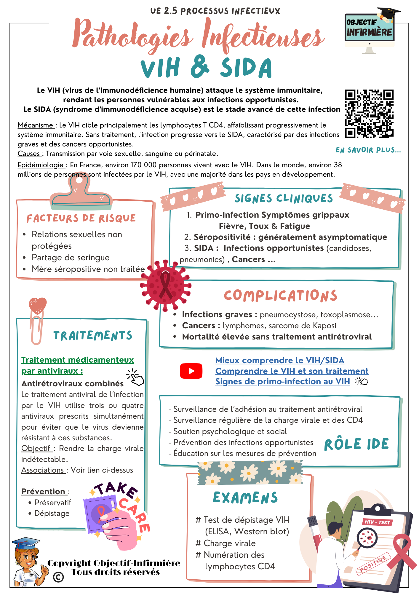 Guide Pathologies Infectieuses pour soignant avec détails risques, signes, complications, traitement et rôle IDE & AS