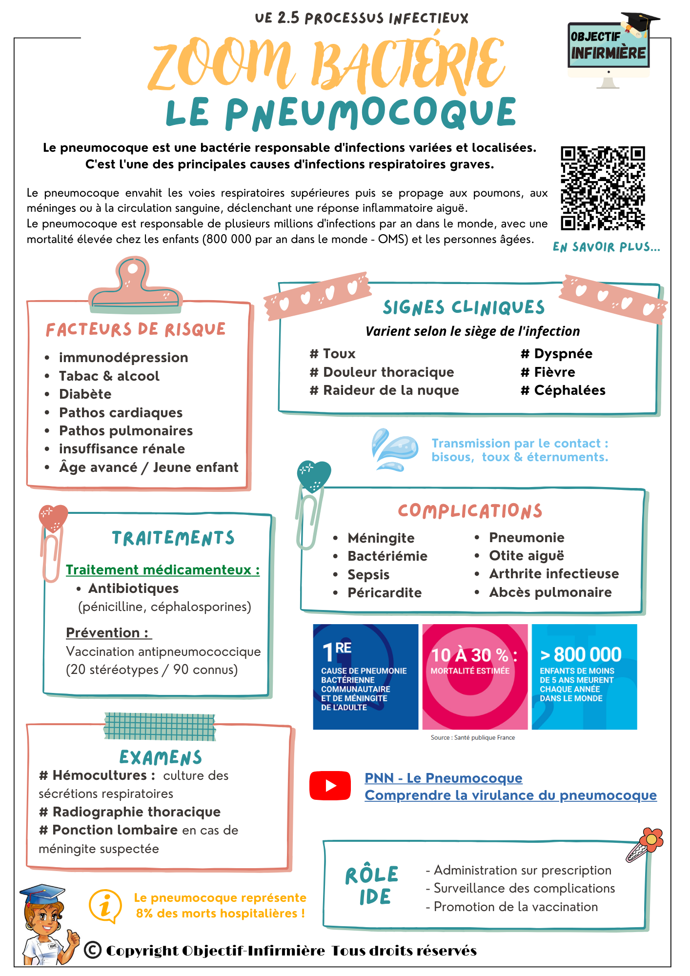 Découvrir le guide des pathologies infectieuses avec un zoom sur les bactéries et virus pour aides-soignants ou infirmiers
