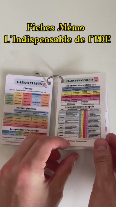 Présentation Fiches Mémo pour infirmier diplômé d'état ou étudiants soignants